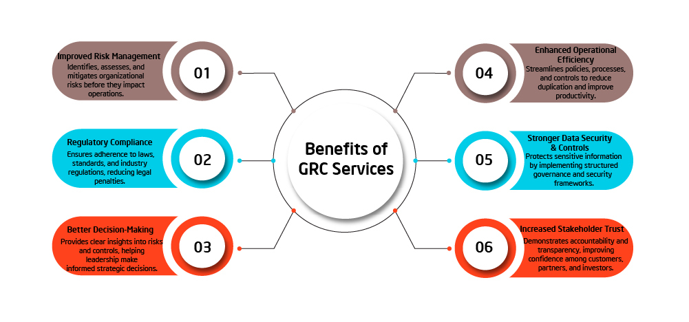 GRC Certification Benefits